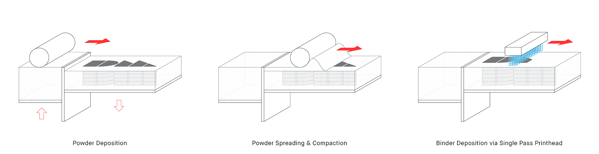 Shop System print process diagram