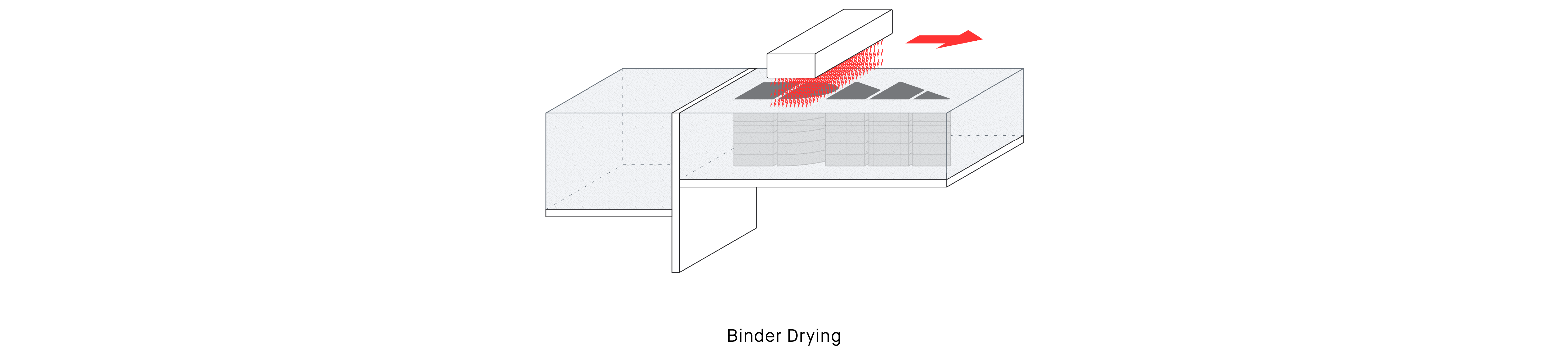 04 Binder Drying