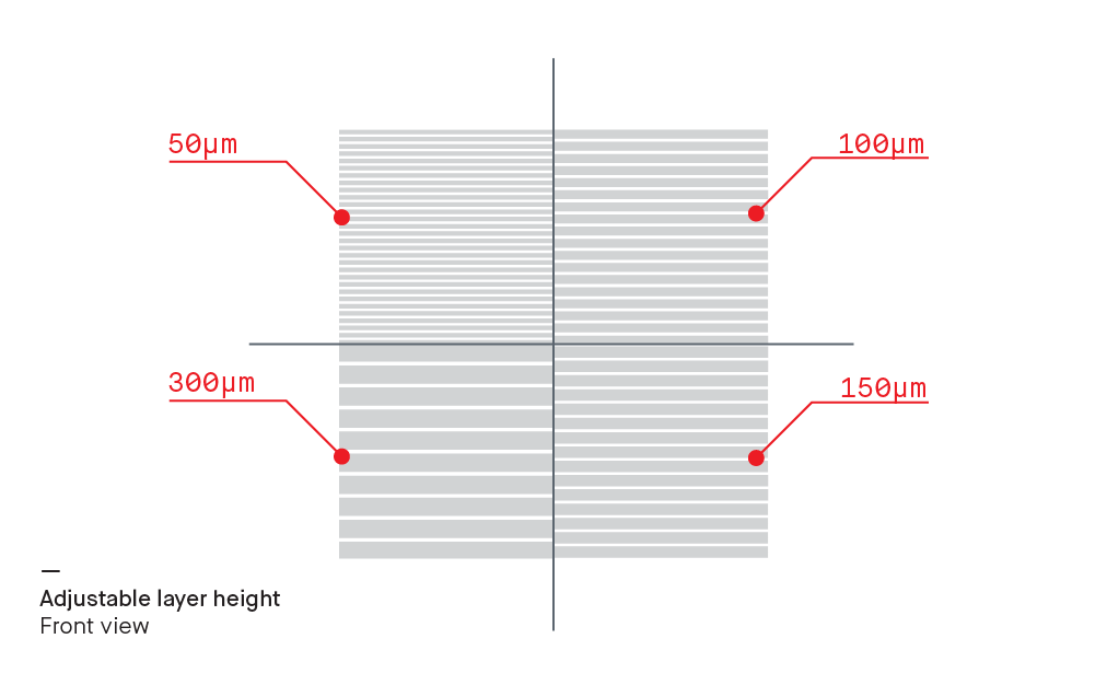 Illustration of sidewall with varying layer heights