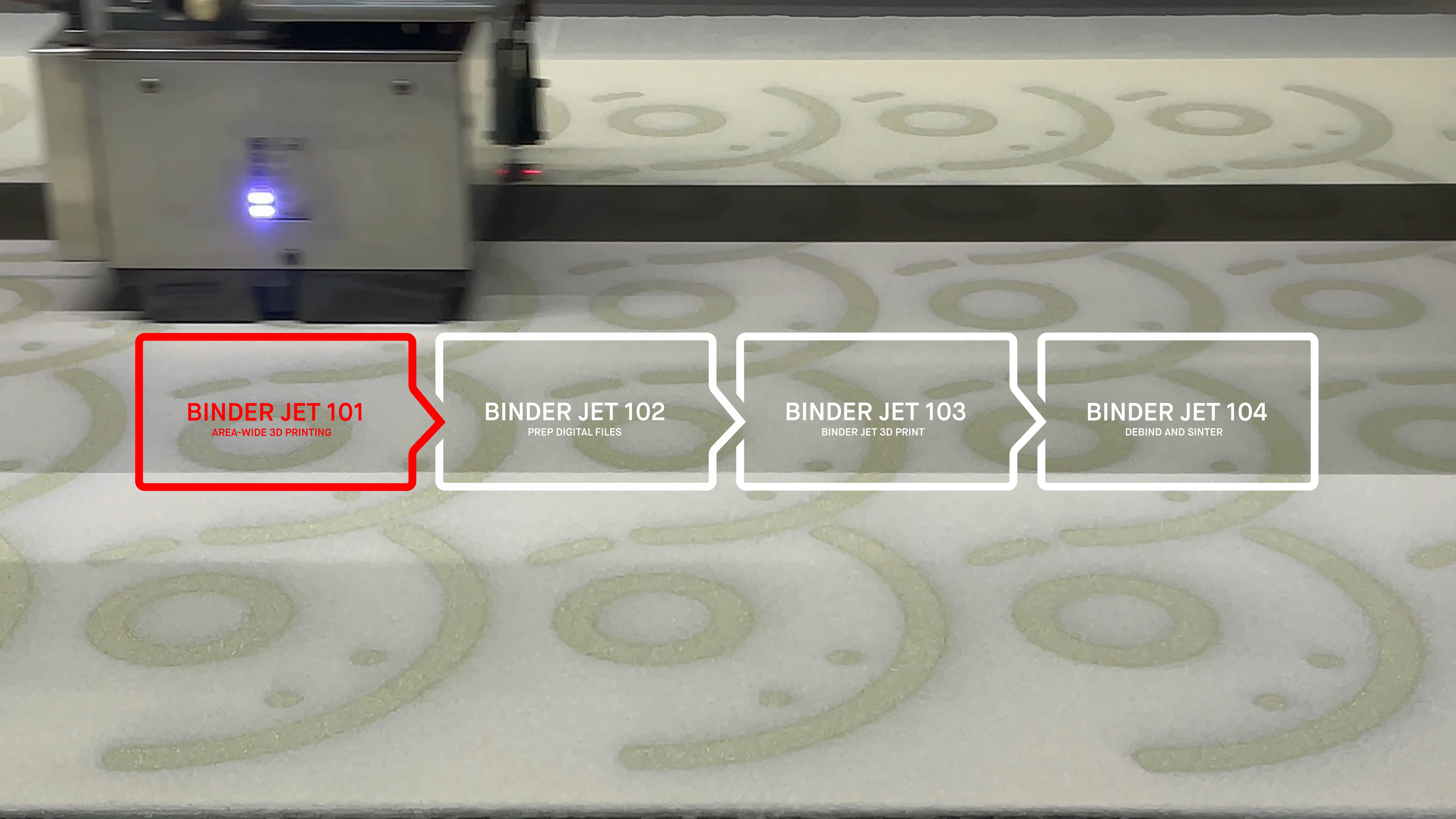 binder jet process overview