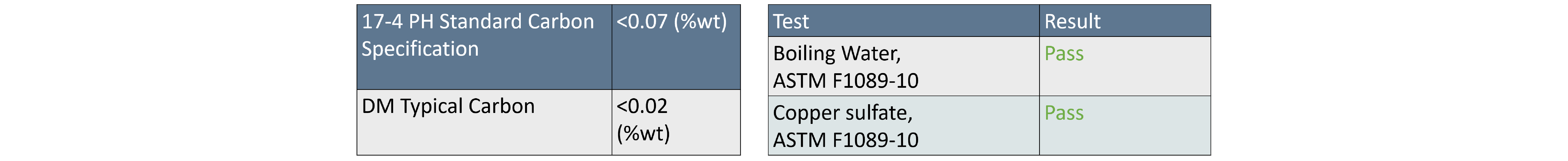 Binder Jetted 17-4PH | Corrosion Properties and Chemistry