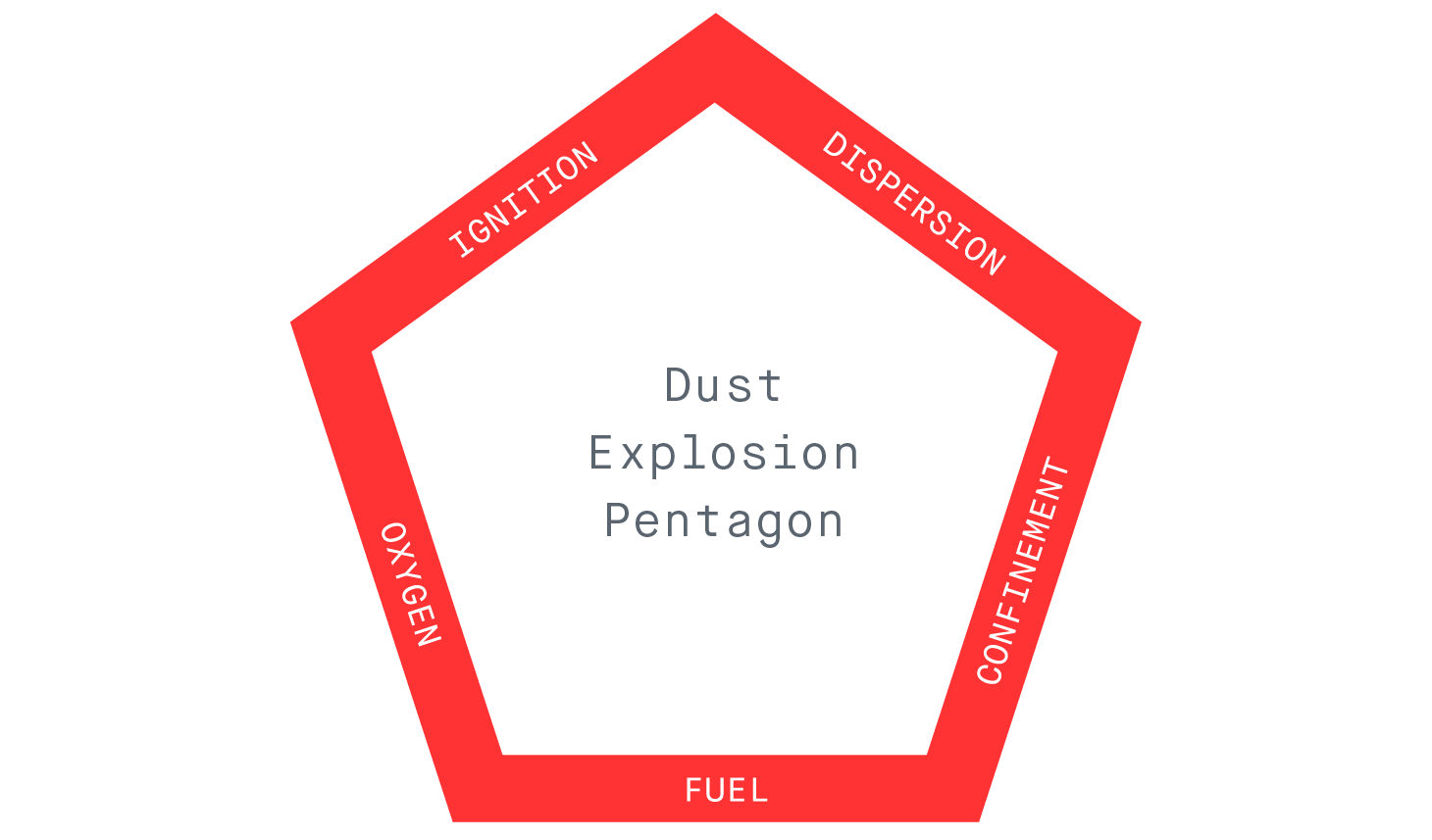 dust explosion