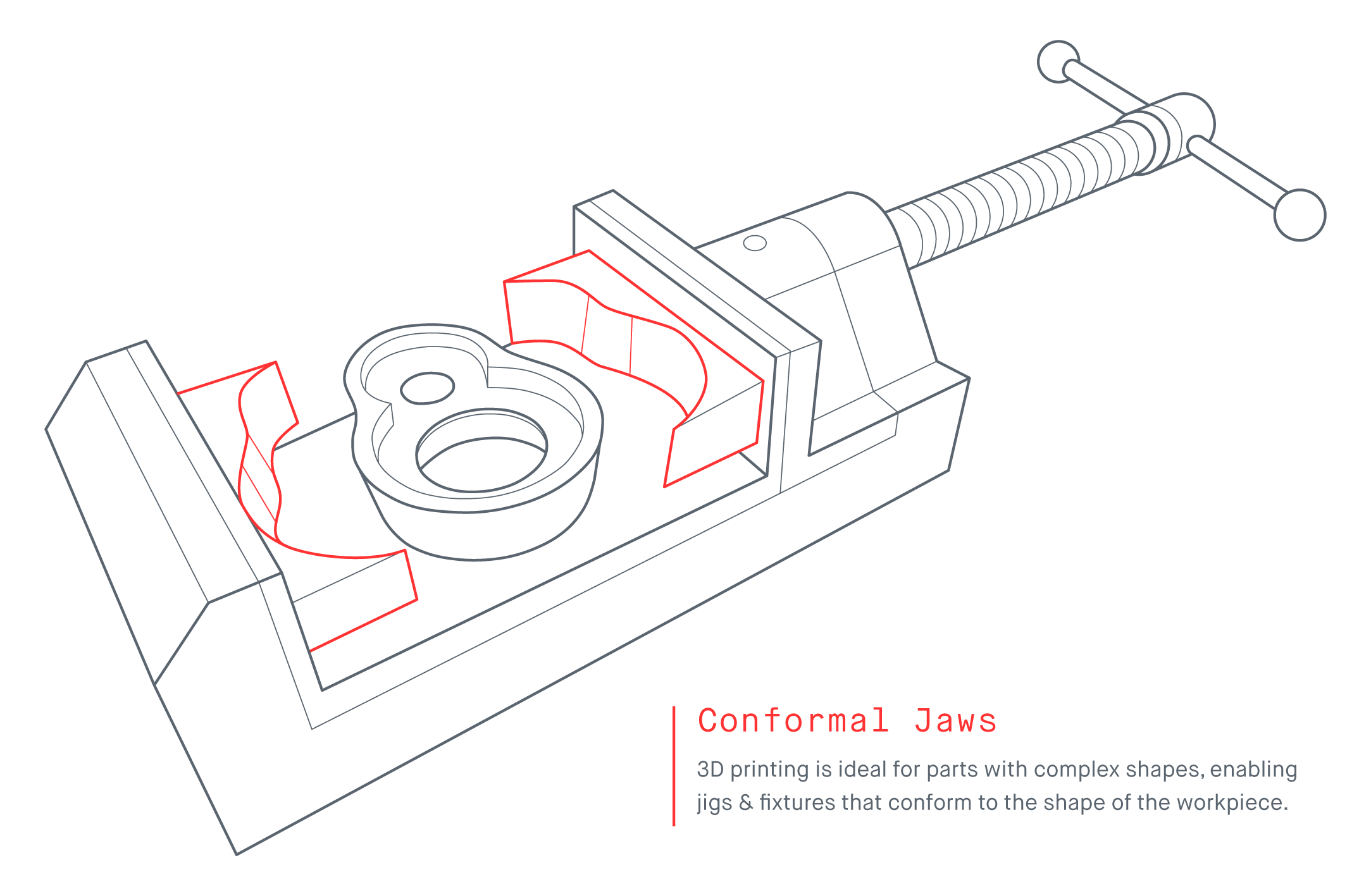 Metal 3D printing for jigs & fixtures