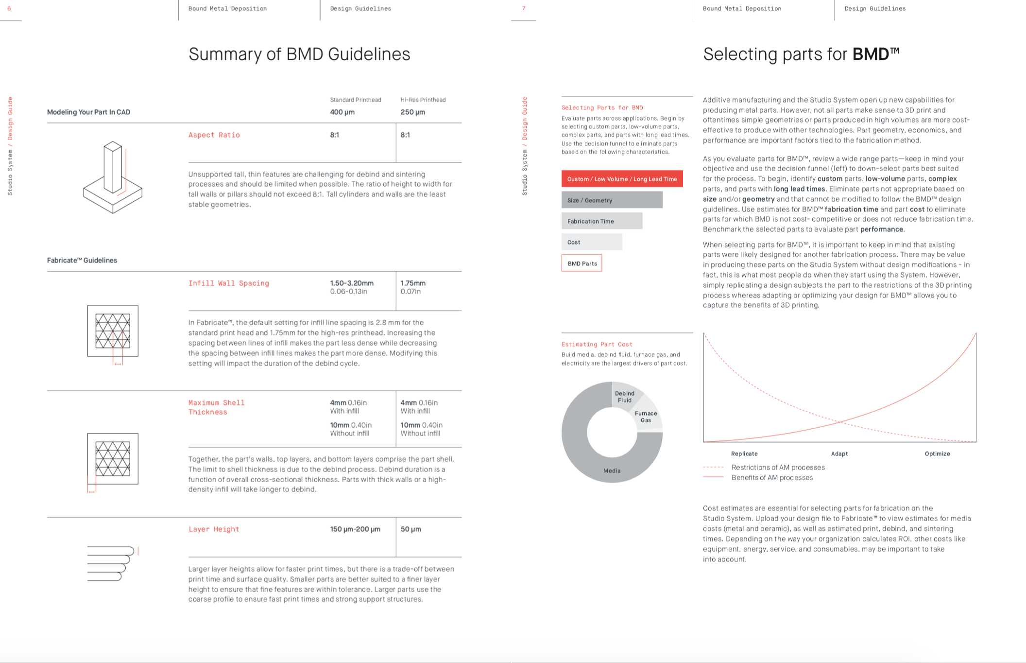 BMD Design Guide