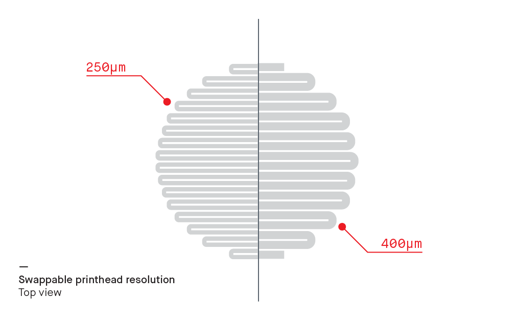 Illustration of printhead resolutions