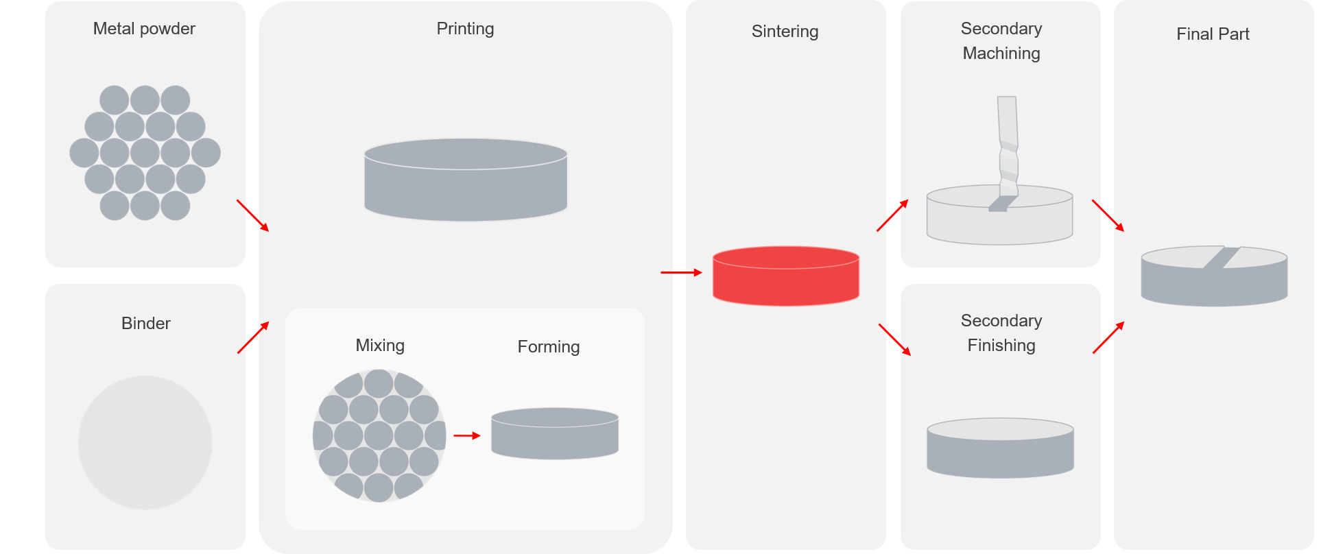 Introduction to Metal Casting and Ways to Combine 3D Printing With Casting  Workflows