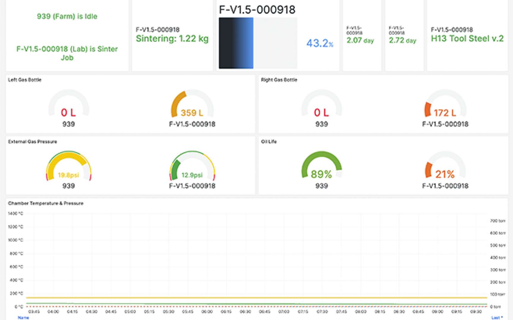 Live Monitor